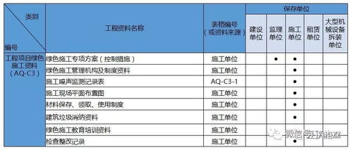 解讀《建筑工程施工現(xiàn)場(chǎng)安全資料管理規(guī)程》地標(biāo)第二部分 資質(zhì)辦理咨詢要點(diǎn)