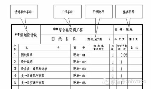暖通空調工程識圖與施工 附35套基礎資料